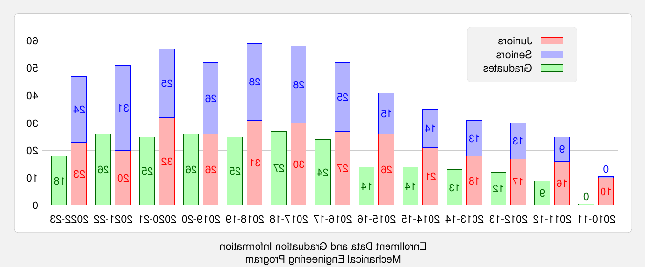 grad_graph_me.png